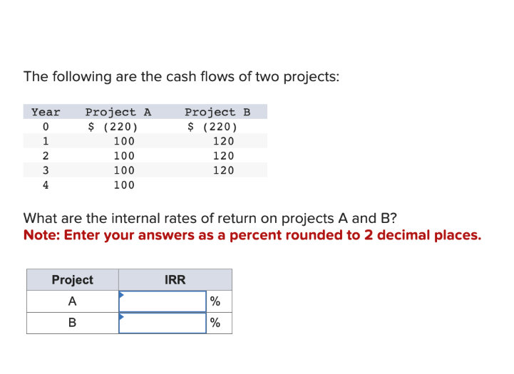 The following are the cash flows of two projects:
Year
0
1
2
3
4
Project A
$ (220)
100
100
100
100
Project B
$ (220)
120
120
120
What are the internal rates of return on projects A and B?
Note: Enter your answers as a percent rounded to 2 decimal places.
Project
A
B
IRR
%
%