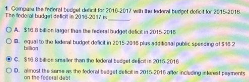 1. Compare the federal budget deficit for 2016-2017 with the federal budget deficit for 2015-2016
The federal budget deficit in 2016-2017 is
OA. $16.8 billion larger than the federal budget deficit in 2015-2016
OB. equal to the federal budget deficit in 2015-2016 plus additional public spending of $16.2
billion
OC. $16.8 billion smaller than the federal budget deficit in 2015-2016
OD. almost the same as the federal budget deficit in 2015-2016 after including interest payments
on the federal debt