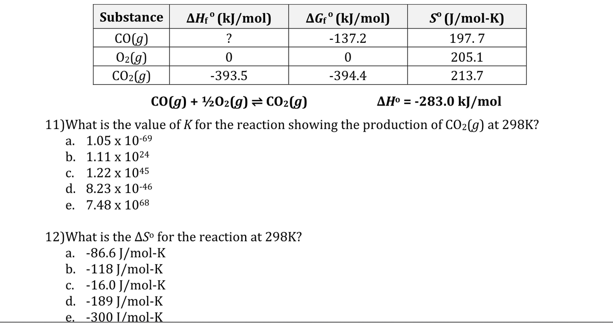 Substance
CO(g)
O₂(g)
CO₂(g)
a.
b.
C.
1.22 x 1045
d.
8.23 x 10-46
e. 7.48 x 1068
AHfº (kJ/mol)
?
0
-393.5
CO(g) + ¹/2O2(g) = CO₂(g)
AHO = -283.0 kJ/mol
11) What is the value of K for the reaction showing the production of CO₂(g) at 298K?
1.05 x 10-69
1.11 x 1024
12) What is the AS° for the reaction at 298K?
a. -86.6 J/mol-K
b. -118 J/mol-K
c. -16.0 J/mol-K
189 J/mol-K
d.
e. -300 l/mol-K
AGfº (kJ/mol)
-137.2
0
-394.4
Sº (J/mol-K)
197.7
205.1
213.7
