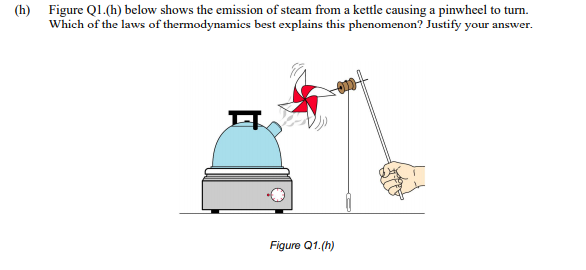 (h) Figure Ql.(h) below shows the emission of steam from a kettle causing a pinwheel to turn.
Which of the laws of thermodynamics best explains this phenomenon? Justify your answer.
Figure Q1.(h)

