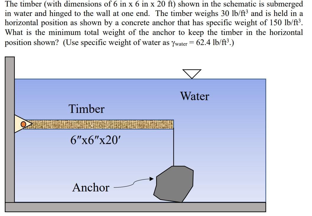 The timber (with dimensions of 6 in x 6 in x 20 ft) shown in the schematic is submerged
in water and hinged to the wall at one end. The timber weighs 30 lb/ft³ and is held in a
horizontal position as shown by a concrete anchor that has specific weight of 150 lb/ft³.
What is the minimum total weight of the anchor to keep the timber in the horizontal
position shown? (Use specific weight of water as Ywater = 62.4 lb/ft³.)
Water
Timber
6"x6"x20'
Anchor