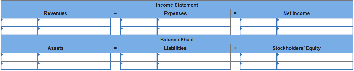 Revenues
Assets
=
Income Statement
Expenses
Balance Sheet
Liabilities
+
Net Income
Stockholders' Equity