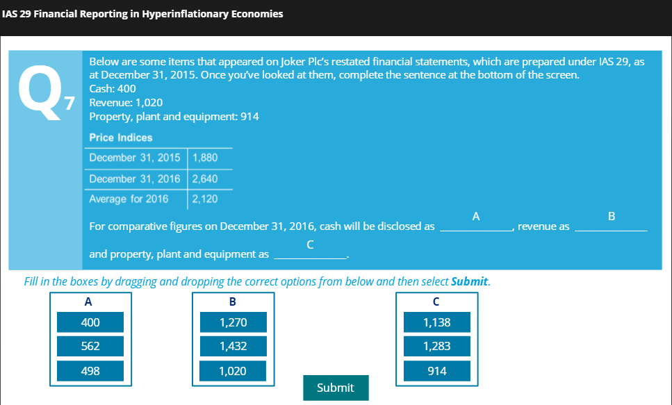 IAS 29 Financial Reporting in Hyperinflationary Economies
Below are some items that appeared on Joker Pld's restated financial statements, which are prepared under IAS 29, as
at December 31, 2015. Once youve looked at them, complete the sentence at the bottom of the screen.
Cash: 400
Revenue: 1,020
Property, plant and equipment: 914
Price Indices
December 31, 2015 1,880
December 31, 2016 2,640
Average for 2016
| 2,120
A
B
For comparative figures on December 31, 2016, cash will be disclosed as
revenue as
and property, plant and equipment as
Fill in the boxes by dragging and dropping the correct options from below and then select Submit.
A
B
400
1,270
1,138
562
1,432
1,283
498
1,020
914
Submit
