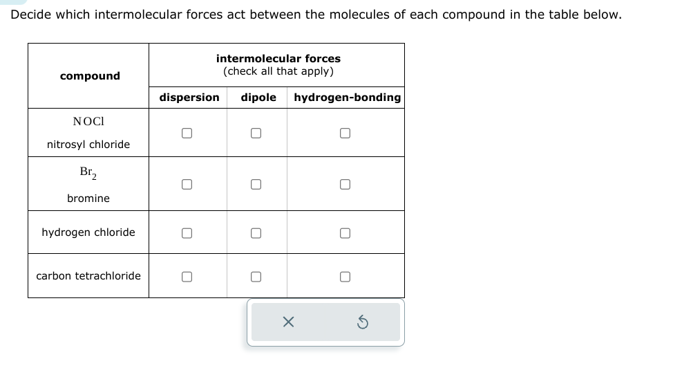 Decide which intermolecular forces act between the molecules of each compound in the table below.
compound
NOCI
nitrosyl chloride
Br₂
bromine
hydrogen chloride
carbon tetrachloride
intermolecular forces
(check all that apply)
dispersion dipole hydrogen-bonding
0
X