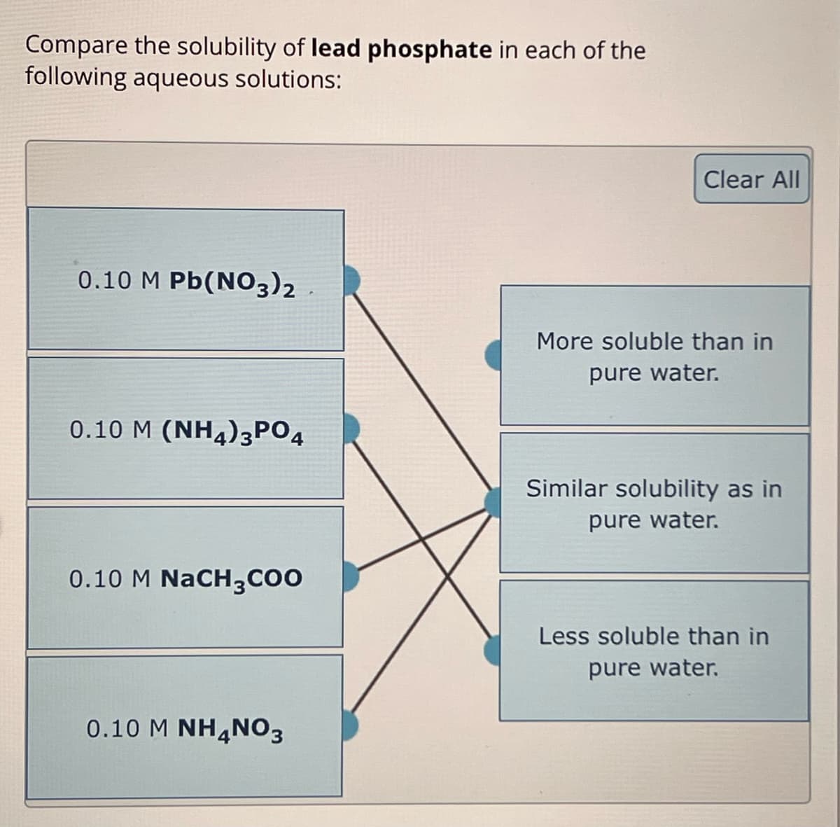 Compare the solubility of lead phosphate in each of the
following aqueous solutions:
Clear All
0.10 M Pb(NO3)2
More soluble than in
pure water.
0.10 M (NH4)3PO4
Similar solubility as in
pure water.
0.10 M NaCH3COO
Less soluble than in
0.10 M NH4NO3
pure water.