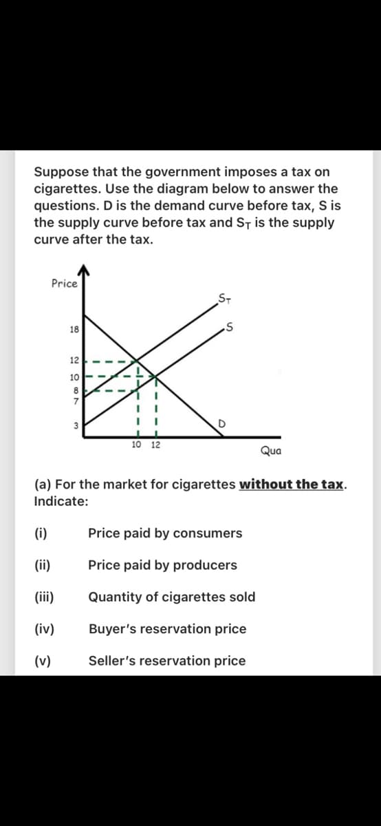 Suppose that the government imposes a tax on
cigarettes. Use the diagram below to answer the
questions. D is the demand curve before tax, S is
the supply curve before tax and St is the supply
curve after the tax.
Price
ST
18
12
10
8 --
7
3
10 12
Qua
(a) For the market for cigarettes without the tax.
Indicate:
(i)
Price paid by consumers
(ii)
Price paid by producers
(ii)
Quantity of cigarettes sold
(iv)
Buyer's reservation price
(v)
Seller's reservation price

