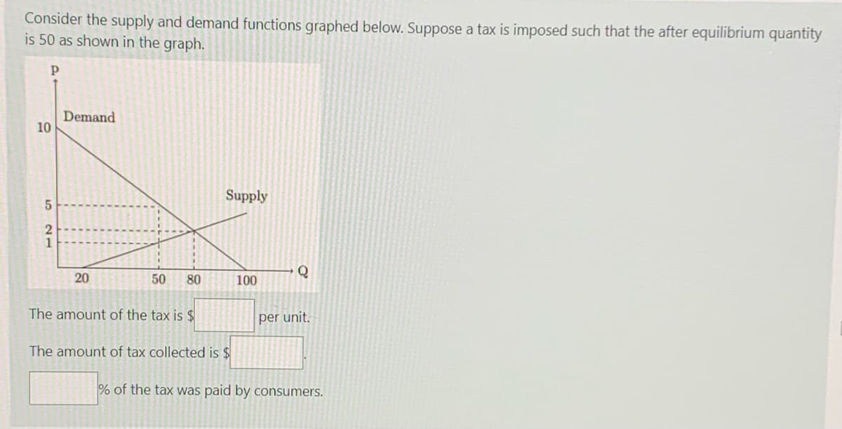 Consider the supply and demand functions graphed below. Suppose a tax is imposed such that the after equilibrium quantity
is 50 as shown in the graph.
Demand
10
Supply
Q
20
50
80
100
The amount of the tax is $
per unit.
The amount of tax collected is $
% of the tax was paid by consumers.
5 21
