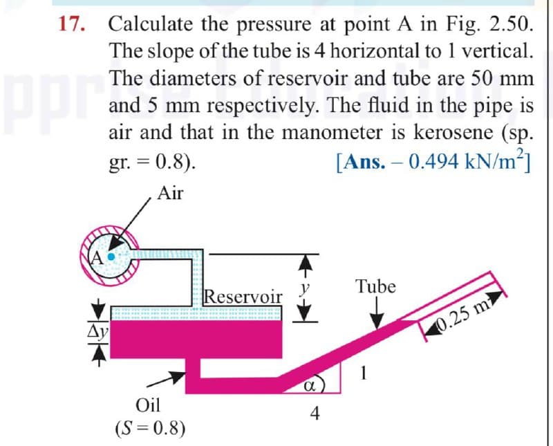 17. Calculate the pressure at point A in Fig. 2.50.
The slope of the tube is 4 horizontal to 1 vertical.
The diameters of reservoir and tube are 50 mm
and 5 mm respectively. The fluid in the pipe is
air and that in the manometer is kerosene (sp.
gr. = 0.8).
[Ans. - 0.494 kN/m²]
Air
A
Ay
Oil
(S = 0.8)
Reservoir
a
4
Tube
1
0.25 m