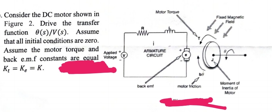 . Consider the DC motor shown in
Figure 2. Drive the transfer
function (s)/V(s). Assume
that all initial conditions are zero.
Assume the motor torque and
back e.m.f constants are equal
Kt = K₂ = K.
Applied +
Voltage
www
Motor Torque
ARMATURE
CIRCUIT
back emf
min
bo
motor friction
Fixed Magnetic
Field
Moment of
Inertia of
Motor