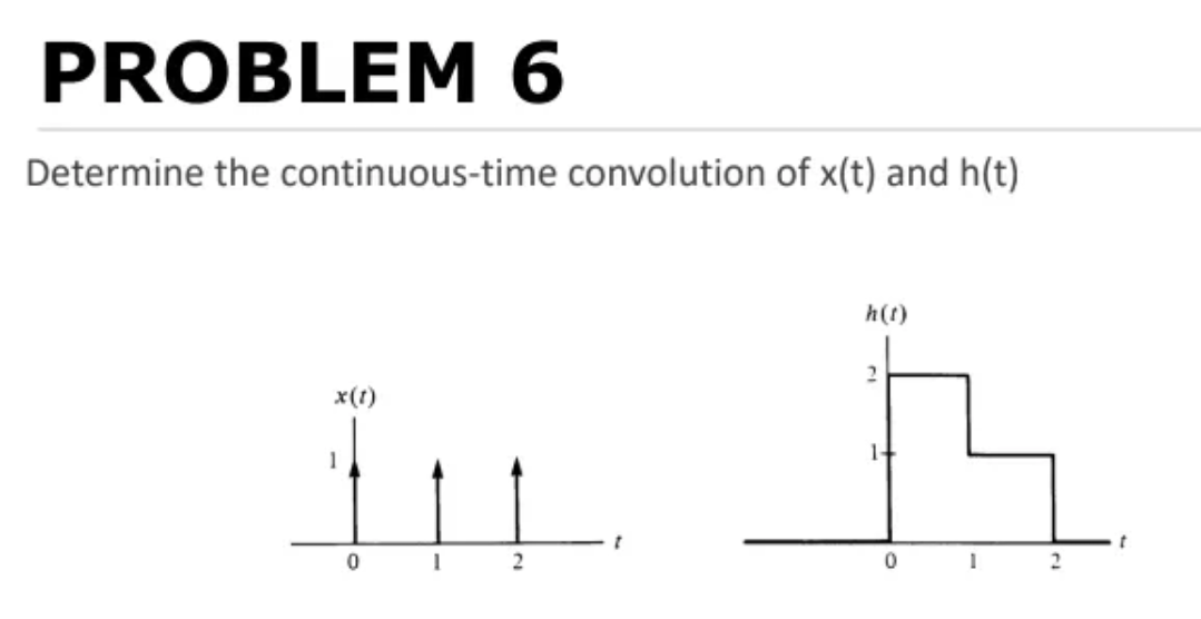 PROBLEM 6
Determine the continuous-time convolution of x(t) and h(t)
x(1)
1
0
1
2
h(t)
2
1+
0
1