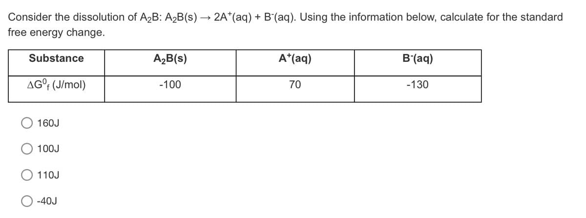 Consider the dissolution of A2B: A2B(s) → 2A*(aq) + B(aq). Using the information below, calculate for the standard
free energy change.
Substance
A2B(s)
A*(aq)
B'(aq)
AG°; (J/mol)
-100
70
-130
160J
100J
110J
-40J
