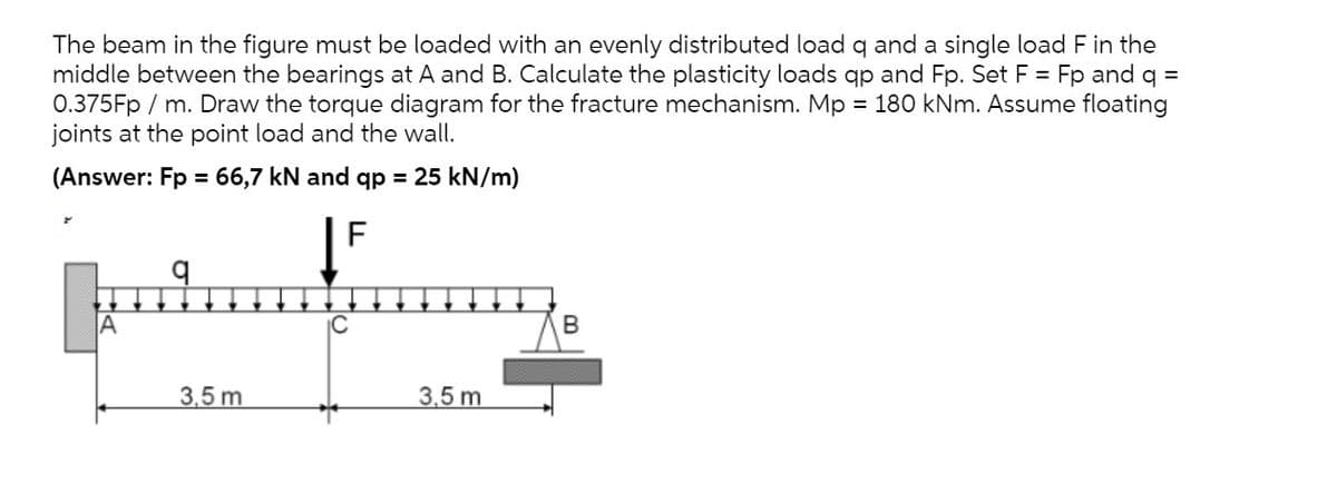The beam in the figure must be loaded with an evenly distributed load q and a single load F in the
middle between the bearings at A and B. Calculate the plasticity loads qp and Fp. Set F = Fp and q =
0.375Fp / m. Draw the torque diagram for the fracture mechanism. Mp = 180 kNm. Assume floating
joints at the point load and the wall.
(Answer: Fp = 66,7 kN and qp = 25 kN/m)
A
|C
3.5 m
3,5 m
