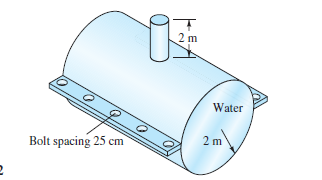 2 m
Water
Bolt spacing 25 cm
2 m
