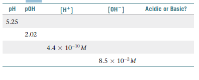 pH
РОн
[H*]
[Он ]
Acidic or Basic?
5.25
2.02
4.4 x 10-10 M
8.5 x 10-2M
