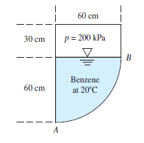60 cm
30 cm
p= 200 kPa
Benzene
60 cm
at 20°C
