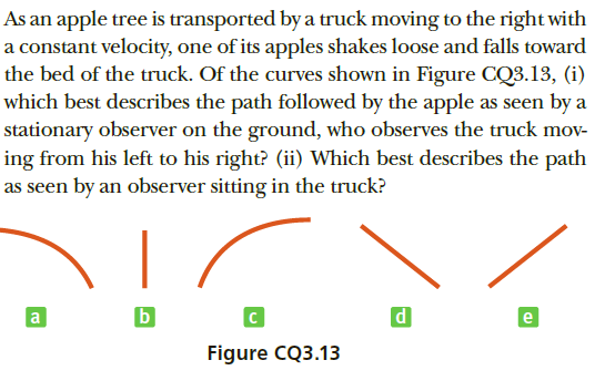 As an apple tree is transported by a truck moving to the right with
a constant velocity, one of its apples shakes loose and falls toward
the bed of the truck. Of the curves shown in Figure CQ3.13, (i)
which best describes the path followed by the apple as seen by a
stationary observer on the ground, who observes the truck mov-
ing from his left to his right? (ii) Which best describes the path
as seen by an observer sitting in the truck?
Figure CQ3.13

