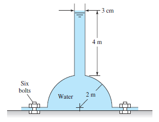 3 cm
4 m
Six
bolts
Water
2 m
