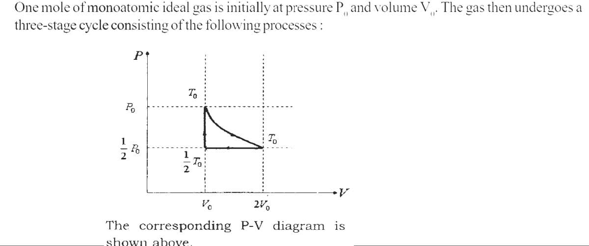 ()
One mole of monoatomic ideal gas is initially at pressure P and volume V. The gas then undergoes a
three-stage cycle consisting of the following processes:
-2
P↑
Po
To
1
2
To
Vo
To
2V0
The corresponding P-V diagram is
shown above.