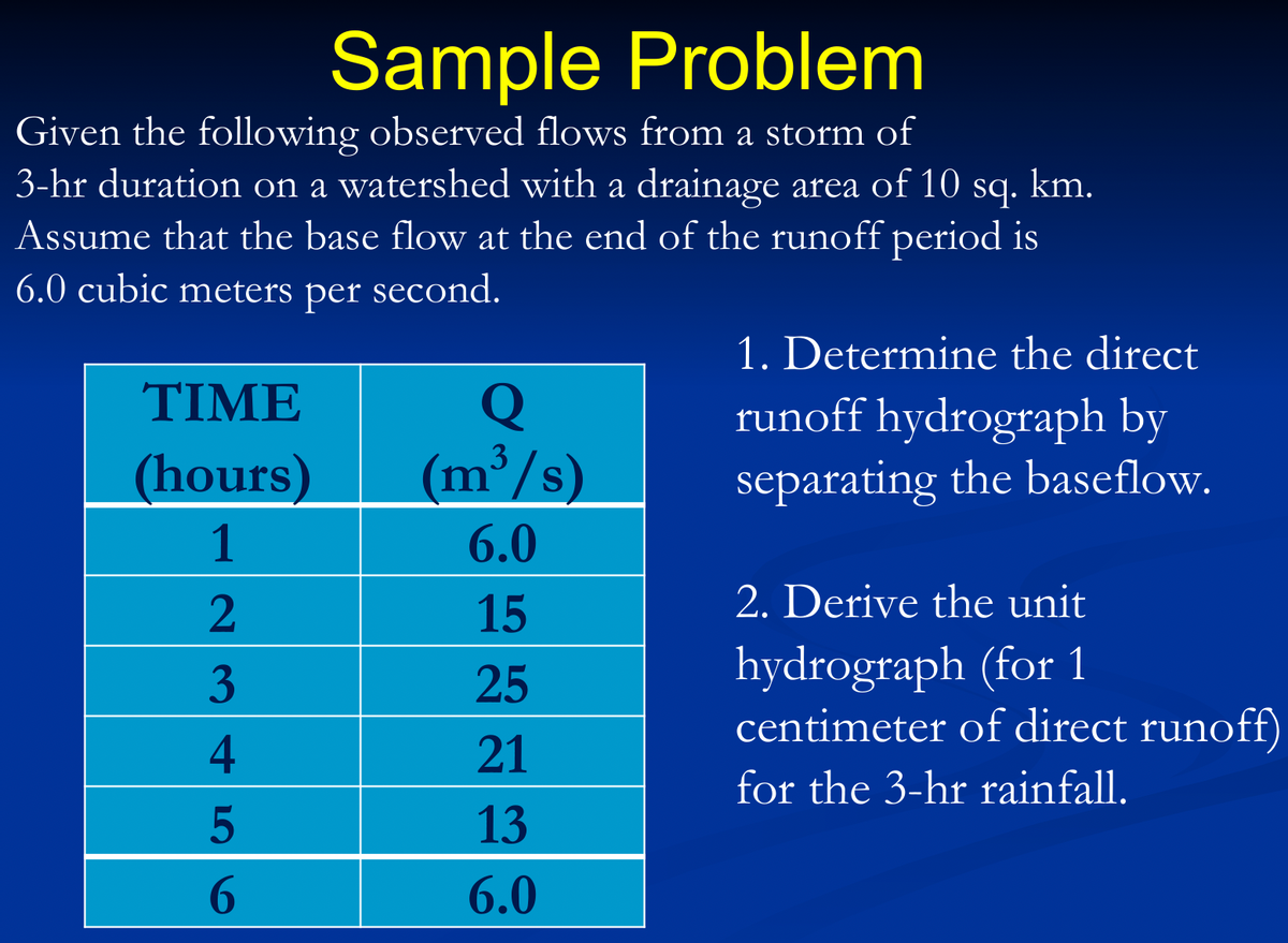 Sample Problem
Given the following observed flows from a storm of
3-hr duration on a watershed with a drainage area of 10 sq. km.
Assume that the base flow at the end of the runoff period is
6.0 cubic meters per second.
TIME
Q
(hours)
(m³/s)
1
6.0
2
15
3
25
4
21
5
13
6
6.0
1. Determine the direct
runoff hydrograph by
separating the baseflow.
2. Derive the unit
hydrograph (for 1
centimeter of direct runoff)
for the 3-hr rainfall.