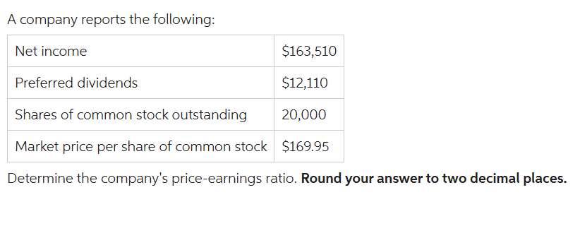 A company reports the following:
Net income
$163,510
$12,110
Preferred dividends
Shares of common stock outstanding
20,000
Market price per share of common stock $169.95
Determine the company's price-earnings ratio. Round your answer to two decimal places.