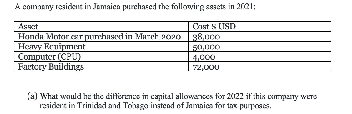 A company resident in Jamaica purchased the following assets in 2021:
Cost $ USD
38,000
50,000
4,000
72,000
Asset
Honda Motor car purchased in March 2020
Heavy Equipment
Computer (CPU)
Factory Buildings
(a) What would be the difference in capital allowances for 2022 if this company were
resident in Trinidad and Tobago instead of Jamaica for tax purposes.