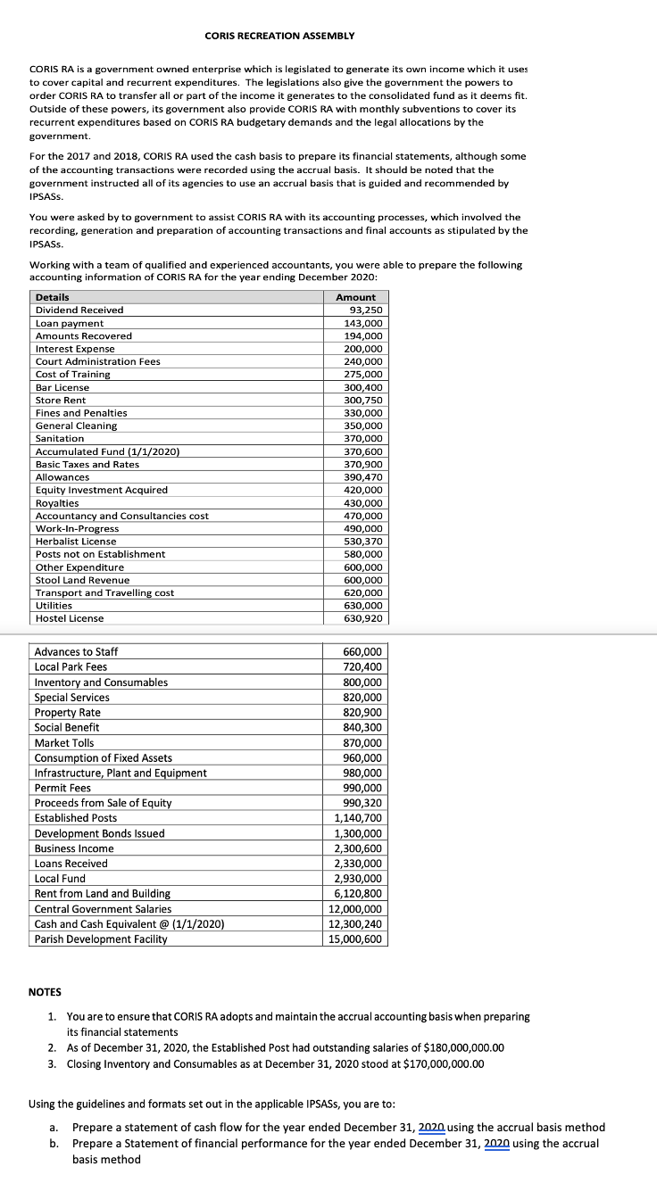 CORIS RECREATION ASSEMBLY
CORIS RA is a government owned enterprise which is legislated to generate its own income which it uses
to cover capital and recurrent expenditures. The legislations also give the government the powers to
order CORIS RA to transfer all or part of the income it generates to the consolidated fund as it deems fit.
Outside of these powers, its government also provide CORIS RA with monthly subventions to cover its
recurrent expenditures based on CORIS RA budgetary demands and the legal allocations by the
government.
For the 2017 and 2018, CORIS RA used the cash basis to prepare its financial statements, although some
of the accounting transactions were recorded using the accrual basis. It should be noted that the
government instructed all of its agencies to use an accrual basis that is guided and recommended by
IPSASS.
You were asked by to government to assist CORIS RA with its accounting processes, which involved the
recording, generation and preparation of accounting transactions and final accounts as stipulated by the
IPSASS.
Working with a team of qualified and experienced accountants, you were able to prepare the following
accounting information of CORIS RA for the year ending December 2020:
Details
Amount
Dividend Received
93,250
Loan payment
Amounts Recovered
143,000
194,000
Interest Expense
200,000
240,000
275,000
300,400
300,750
Court Administration Fees
Cost of Training
Bar License
Store Rent
Fines and Penalties
General Cleaning
Sanitation
330,000
350,000
370,000
Accumulated Fund (1/1/2020)
Basic Taxes and Rates
370,600
370,900
Allowances
390,470
Equity Investment Acquired
420,000
Royalties
Accountancy and Consultancies cost
Work-In-Progress
Herbalist License
430,000
470,000
490,000
530,370
Posts not on Establishment
580,000
Other Expenditure
Stool Land Revenue
Transport and Travelling cost
Utilities
600,000
600,000
620,000
630,000
Hostel License
630,920
Advances to Staff
Local Park Fees
Inventory and Consumables
Special Services
Property Rate
Social Benefit
660,000
720,400
800,000
820,000
820,900
840,300
870,000
960,000
Market Tolls
Consumption of Fixed Assets
Infrastructure, Plant and Equipment
Permit Fees
980,000
990,000
990,320
1,140,700
Proceeds from Sale of Equity
Established Posts
Development Bonds Issued
Business Income
Loans Received
Local Fund
Rent from Land and Building
1,300,000
2,300,600
2,330,000
2,930,000
6,120,800
Central Government Salaries
12,000,000
Cash and Cash Equivalent @ (1/1/2020)
Parish Development Facility
12,300,240
15,000,600
NOTES
1. You are to ensure that CORIS RA adopts and maintain the accrual accounting basis when preparing
its financial statements
2. As of December 31, 2020, the Established Post had outstanding salaries of $180,000,000.00
3. Closing Inventory and Consumables as at December 31, 2020 stood at $170,000,000.00
Using the guidelines and formats set out in the applicable IPSASS, you are to:
a. Prepare a statement of cash flow for the year ended December 31, 2020. using the accrual basis method
b. Prepare a Statement of financial performance for the year ended December 31, 2020 using the accrual
basis method
