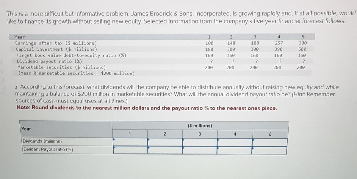This is a more difficult but informative problem. James Brodrick & Sons, Incorporated, is growing rapidly and, if at all possible, would
like to finance its growth without selling new equity. Selected information from the company's five-year financial forecast follows.
Year
Earnings after tax ($ millions)
Capital investment ($ millions)
Target book value debt-to-equity ratio (%)
Dividend payout ratio (%)
Marketable securities ($ millions)
(Year 8 marketable securities = $200 million)
1
2
3
4
5
100
148
188
257
300
180
300
300
390
580
160
160
160
160
160
?
?
?
?
P
200
200
200
200
200
a. According to this forecast, what dividends will the company be able to distribute annually without raising new equity and while
maintaining a balance of $200 million in marketable securities? What will the annual dividend payout ratio be? (Hint: Remember
sources of cash must equal uses at all times.)
Note: Round dividends to the nearest million dollars and the payout ratio % to the nearest ones place.
Year
Dividends (millions)
Divident Payout ratio (%)
($ millions)
1
2
3
4
5