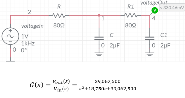 voltageOut
R1
v 330.46mV
1
4
voltageln
802
80Ω
1V
C1
1kHz
|0 2µF
O 2µF
0 0°
Vout (s)
Vin(s)
39,062,500
G(s) =
s2+18,750s+39,062,500
