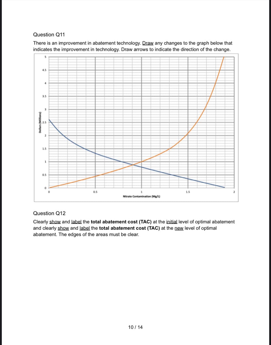 Question Q11
There is an improvement in abatement technology. Draw any changes to the graph below that
indicates the improvement in technology. Draw arrows to indicate the direction of the change.
Dollars (Millions)
4.5
4
3.5
3
2
1.5
1
0.5
0
0.5
1
Nitrate Contamination (Mg/L)
1.5
Question Q12
Clearly show and label the total abatement cost (TAC) at the initial level of optimal abatement
and clearly show and label the total abatement cost (TAC) at the new level of optimal
abatement. The edges of the areas must be clear.
10/14