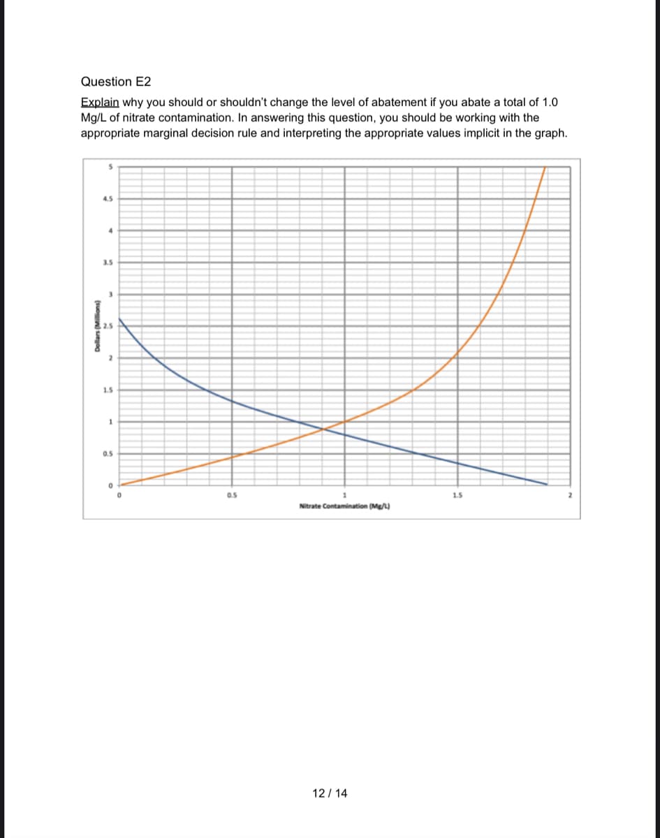 Question E2
Explain why you should or shouldn't change the level of abatement if you abate a total of 1.0
Mg/L of nitrate contamination. In answering this question, you should be working with the
appropriate marginal decision rule and interpreting the appropriate values implicit in the graph.
5
4.5
4
3.5
3
2.5
2
1.5
1
0.5
0
0.5
Nitrate Contamination (Mg/L)
12/14
1.5