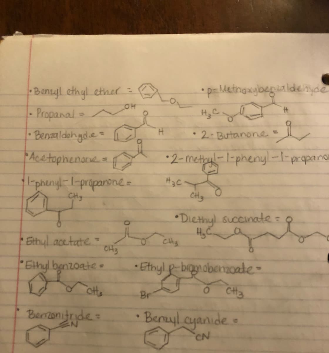 Benyl ethyl ethel :
•p=Metingxigloegialdenyde
Propanal
H.
• Benzaldehyd.e=
2- Butanone =
%3D
Acetophenane=
2-methul-1-phenyl-l-propana
-phenyl1-propanone=
H3C
*DICthyl succinate=
Ethyl acetate
CH3
Ethyl benzoate=
Etnyl p-bignabenzoate-
Cts
Br
Ct3
Benzonitride=
Benuyl ayanide
CN
