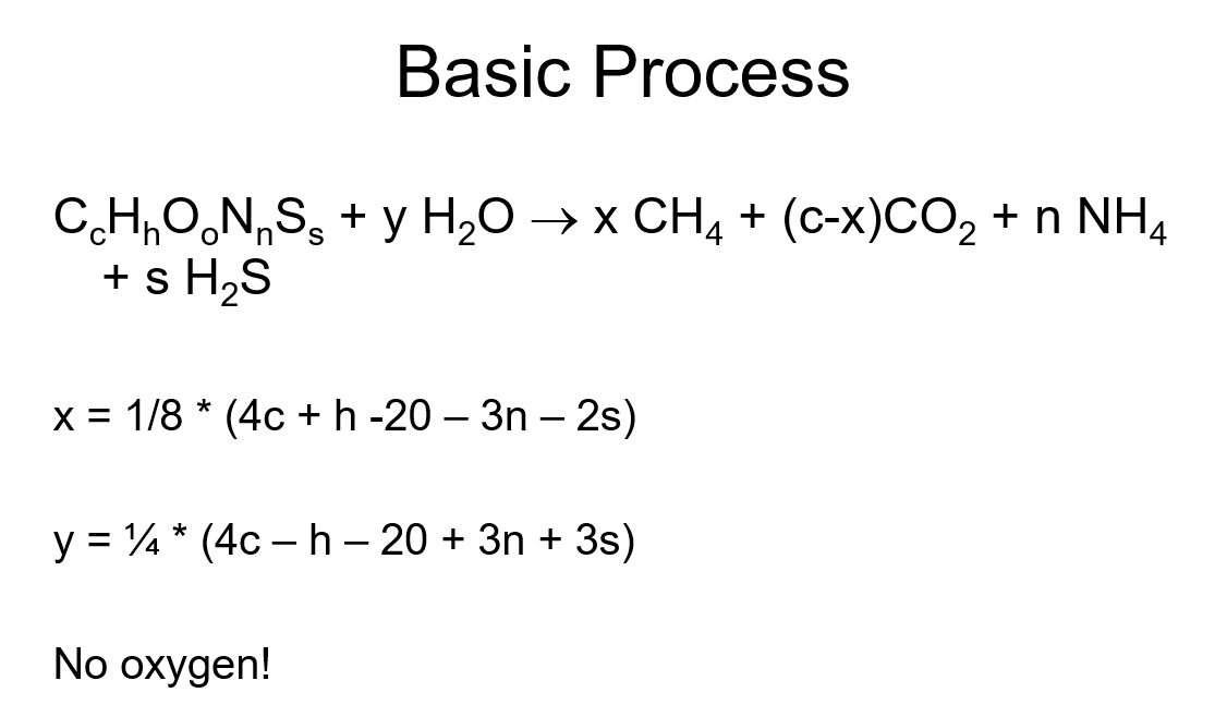 Basic Process
CHONS + y H₂O → × CH4 + (c-x)CO2 + n NH4
+ s H₂S
*
S
x = 1/8 (4ch -20 - 3n - 2s)
y = 14 * (4c-h - 20 + 3n+ 3s)
No oxygen!