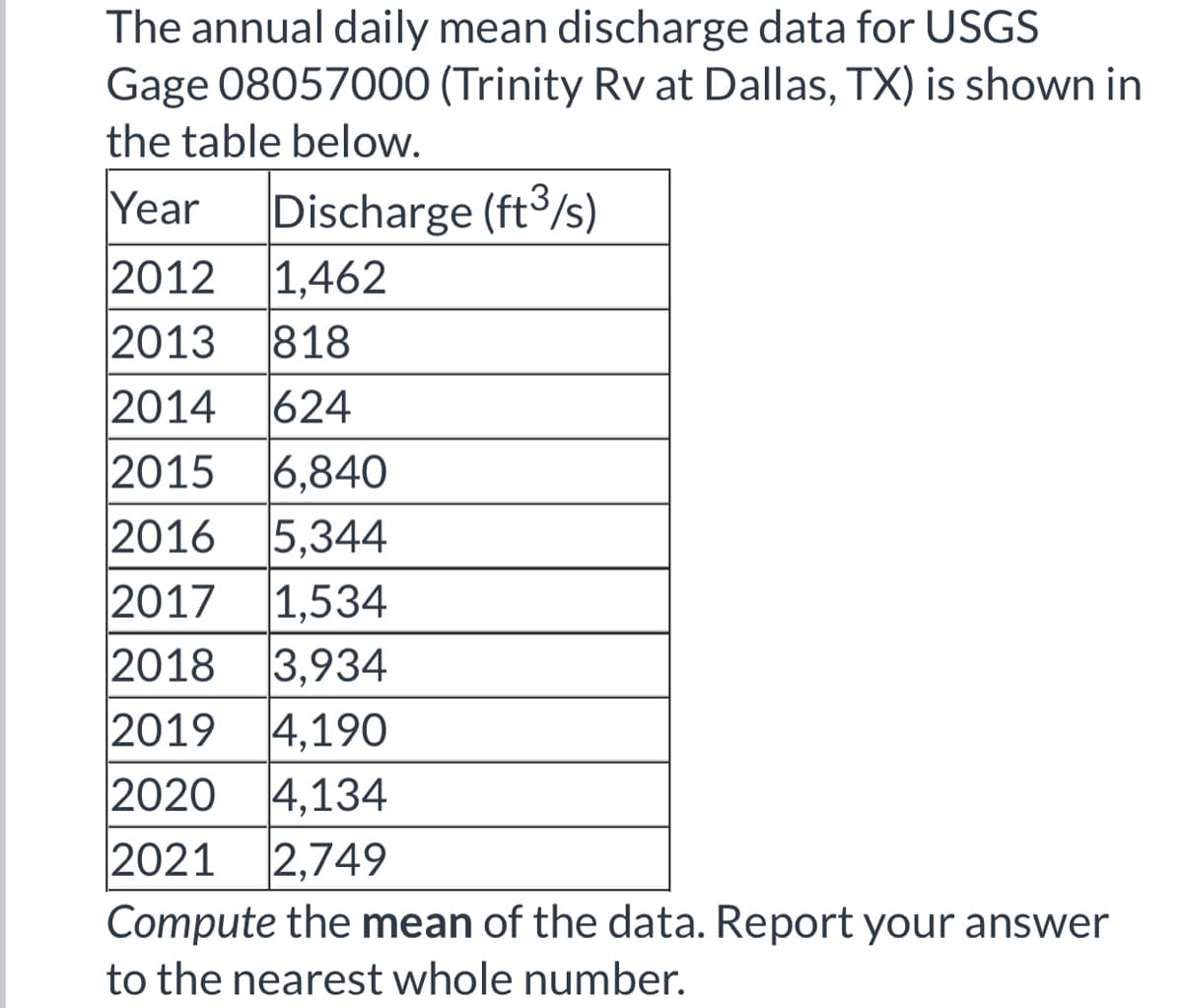 The annual daily mean discharge data for USGS
08057000 (Trinity Rv at Dallas, TX) is shown in
the table below.
Gage
Year Discharge (ft3/s)
2012 1,462
2013 818
2014 624
2015 6,840
2016 5,344
2017 1,534
2018 3,934
2019 4,190
2020 4,134
2021 2,749
Compute the mean of the data. Report your answer
to the nearest whole number.