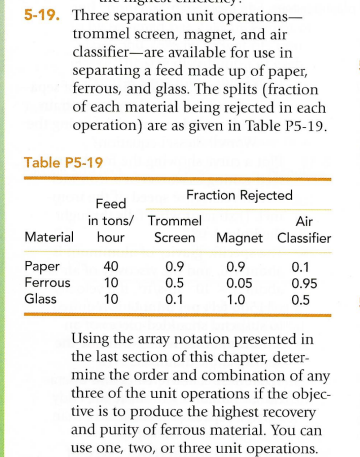 5-19. Three separation unit operations-
trommel screen, magnet, and air
classifier-are available for use in
separating a feed made up of paper,
ferrous, and glass. The splits (fraction
of each material being rejected in each
operation) are as given in Table P5-19.
Table P5-19
Feed
in tons/ Trommel
Material
hour
Fraction Rejected
Air
Screen Magnet Classifier
Paper
Ferrous
Glass
0000
40
0.9
0.9
0.1
10
0.5
0.05
0.95
10
0.1
1.0
0.5
Using the array notation presented in
the last section of this chapter, deter-
mine the order and combination of any
three of the unit operations if the objec-
tive is to produce the highest recovery
and purity of ferrous material. You can
use one, two, or three unit operations.