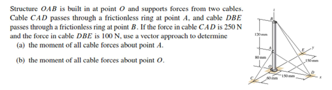 Structure OAB is built in at point O and supports forces from two cables.
Cable CAD passes through a frictionless ring at point A, and cable DBE
passes through a frictionless ring at point B. If the force in cable CAD is 250 N
and the force in cable DBE is 100 N, use a vector approach to determine
(a) the moment of all cable forces about point A.
120 mm
80 mm
(b) the moment of all cable forces about point 0.
150 mm
150mm
C.
60 mm
