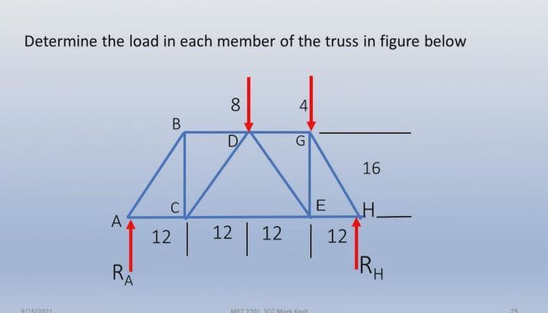 Determine the load in each member of the truss in figure below
8.
4
B
D
G
16
C
H.
A
12
12
12
12
IRH
9/15/2031
MET 2201 SCC Mark Kesh
