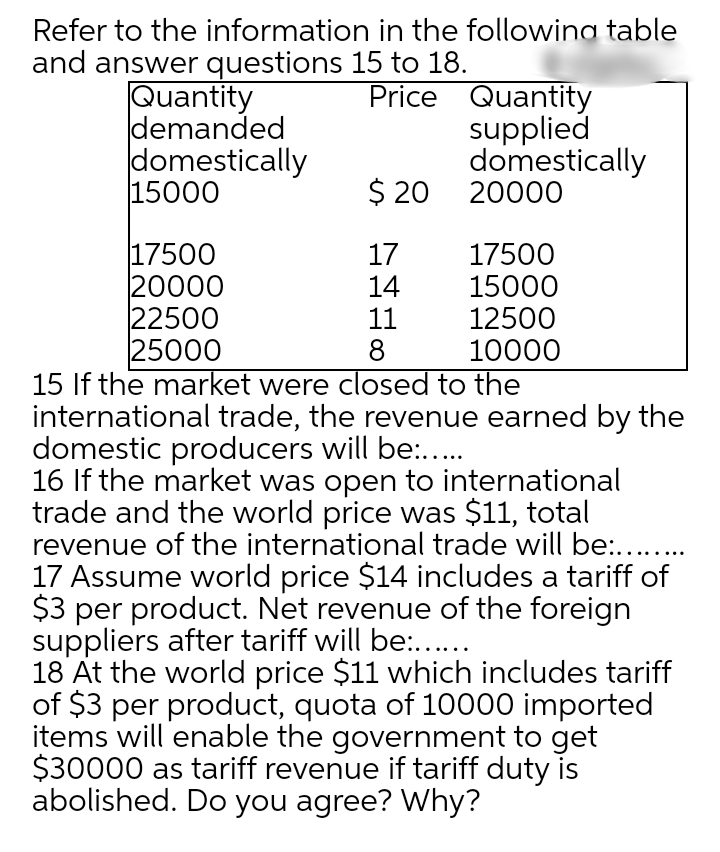 Refer to the information in the followina table
and answer questions 15 to 18.
Quantity
demanded
domestically
15000
Price Quantity
supplied
domestically
$ 20 20000
17500
20000
22500
25000
17
14
11
8
17500
15000
12500
10000
15 If the market were closed to the
international trade, the revenue earned by the
domestic producers will be:...
16 If the market was open to international
trade and the world price was $11, total
revenue of the international trade will be:......
17 Assume world price $14 includes a tariff of
$3 per product. Net revenue of the foreign
suppliers after tariff will be:..
18 At the world price $11 which includes tariff
of $3 per product, quota of 10000 imported
items will enable the government to get
$30000 as tariff revenue if tariff duty is
abolished. Do you agree? Why?
