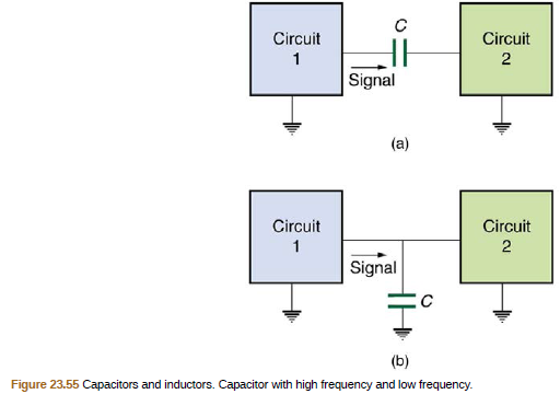 Circuit
Circuit
Signal
(a)
Circuit
Circuit
2
Signal
(b)
Figure 23.55 Capacitors and inductors. Capacitor with high frequency and low frequency.
