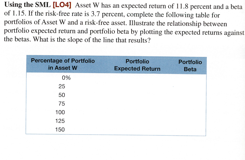 Using the SML [LO4] Asset W has an expected return of 11.8 percent and a beta
of 1.15. If the risk-free rate is 3.7 percent, complete the following table for
portfolios of Asset W and a risk-free asset. Illustrate the relationship between
portfolio expected return and portfolio beta by plotting the expected returns against
the betas. What is the slope of the line that results?
Percentage of Portfolio
in Asset W
0%
25
50
75
100
125
150
Portfolio
Expected Return
Portfolio
Beta