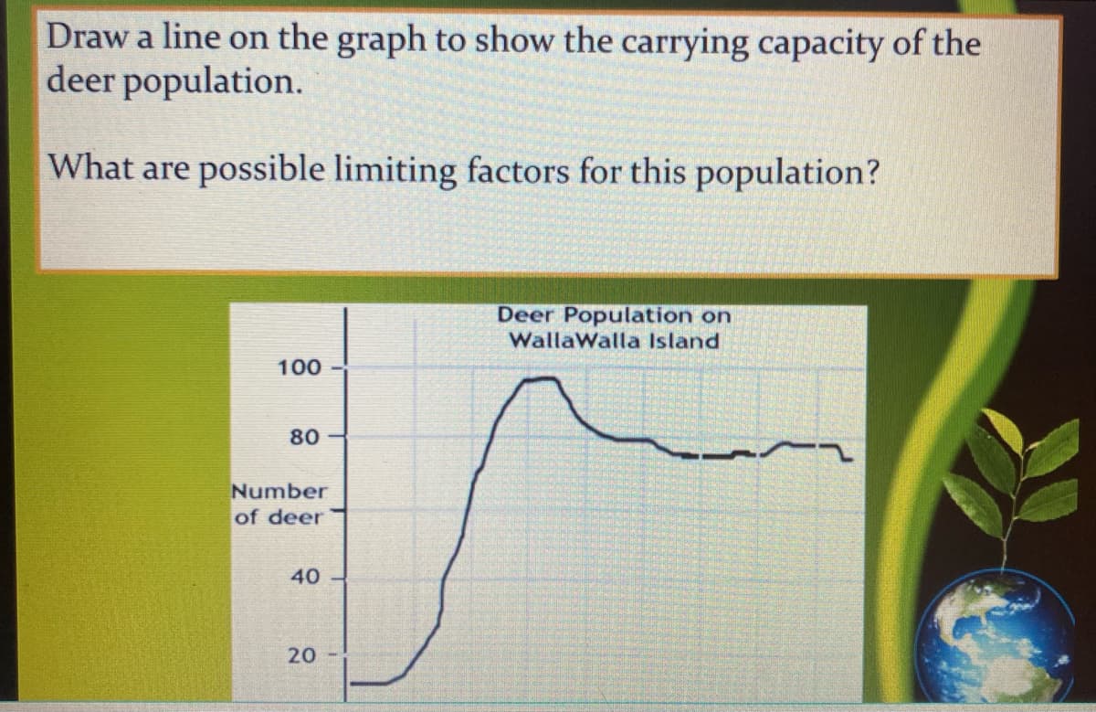 Draw a line on the graph to show the carrying capacity of the
deer population.
What are possible limiting factors for this population?
Deer Population on
WallaWalla Island
100
80
Number
of deer
40
20

