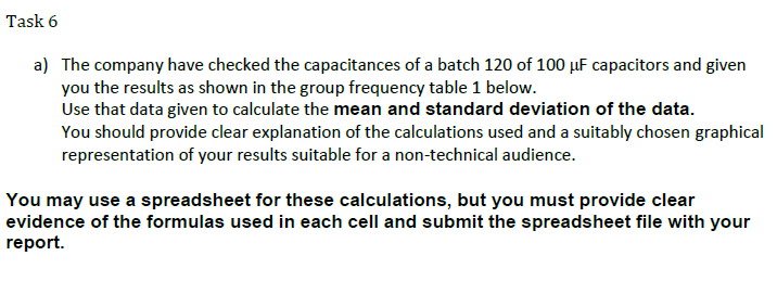 Task 6
a) The company have checked the capacitances of a batch 120 of 100 µF capacitors and given
you the results as shown in the group frequency table 1 below.
Use that data given to calculate the mean and standard deviation of the data.
You should provide clear explanation of the calculations used and a suitably chosen graphical
representation of your results suitable for a non-technical audience.
You may use a spreadsheet for these calculations, but you must provide clear
evidence of the formulas used in each cell and submit the spreadsheet file with your
report.
