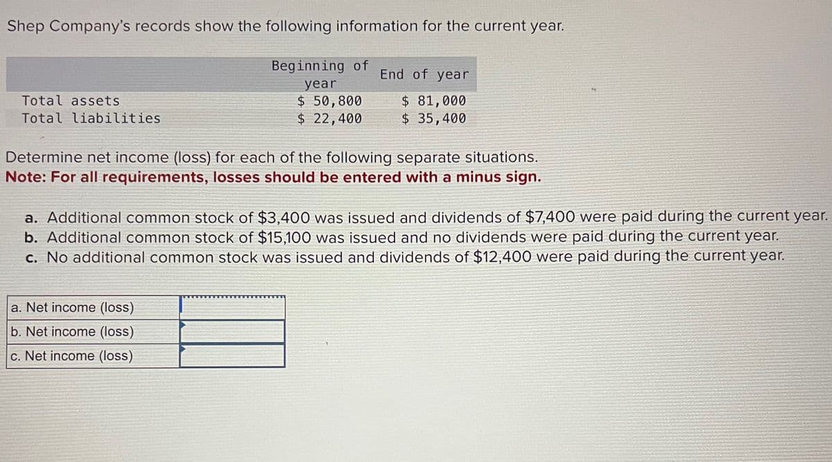 Shep Company's records show the following information for the current year.
Beginning of
year
$ 50,800
$ 22,400
Total assets
Total liabilities.
End of year
$ 81,000
$ 35,400
Determine net income (loss) for each of the following separate situations.
Note: For all requirements, losses should be entered with a minus sign.
a. Additional common stock of $3,400 was issued and dividends of $7,400 were paid during the current year.
b. Additional common stock of $15,100 was issued and no dividends were paid during the current year.
c. No additional common stock was issued and dividends of $12,400 were paid during the current year.
a. Net income (loss)
b. Net income (loss)
c. Net income (loss)