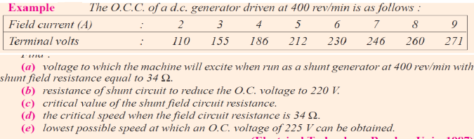 Example
The 0.C.C. of a d.c. generator driven at 400 rev/min is as follows :
Field current (A)
2
3
4
5
7
8
9
Terminal volts
110
155
186
212
230
246
260
271
(a) voltage to which the machine will excite when run as a shunt generator at 400 rev/min with
shunt field resistance equal to 34 2.
(b) resistance of shunt circuit to reduce the O.C. voltage to 220 V.
(c) critical value of the shunt field circuit resistance.
(d) the critical speed when the field circuit resistance is 34 Q.
(e) lowest possible speed at which an 0.C. voltage of 225 V can be obtained.
100
