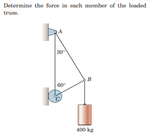 Determine the force in each member of the loaded
truss.
A
30°
B
60°
400 kg

