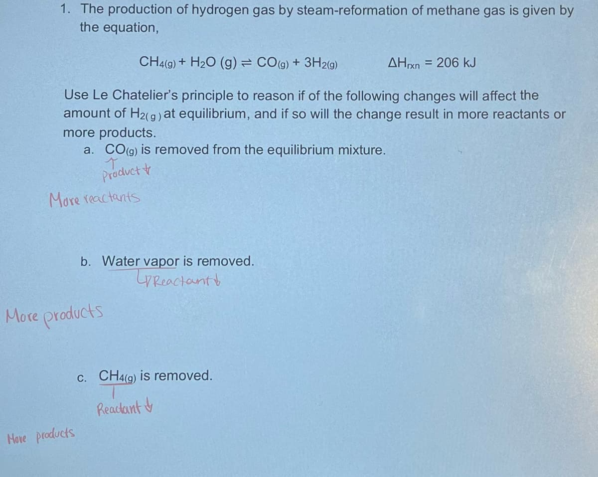 1. The production of hydrogen gas by steam-reformation of methane gas is given by
the equation,
CH4(g) + H₂O (g) = CO(g) + 3H2(g)
Use Le Chatelier's principle to reason if of the following changes will affect the
amount of H₂(g) at equilibrium, and if so will the change result in more reactants or
more products.
a. CO(g) is removed from the equilibrium mixture.
Product &
More reactants
b. Water vapor is removed.
Reactant
More products
More products
AHrxn
c. CH4(g) is removed.
Reactant &
= 206 kJ