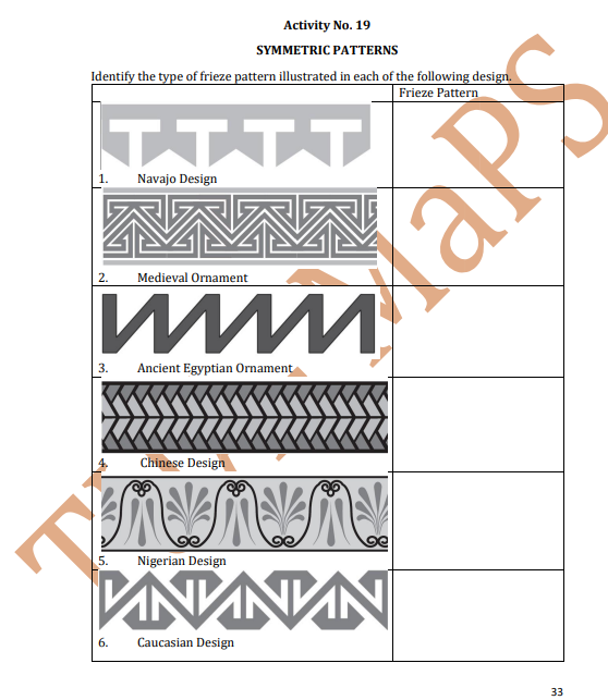 Activity No. 19
SYMMETRIC PATTERNS
Identify the type of frieze pattern illustrated in each of the following design.
Frieze
Pattern
ΤΤΤΤ
Navajo Design
Medieval Ornament
mm
Ancient Egyptian Ornament
2.
3.
Chinese Design
minn
Nigerian Design
INNAN
Caucasian Design
5.
6.
de
33