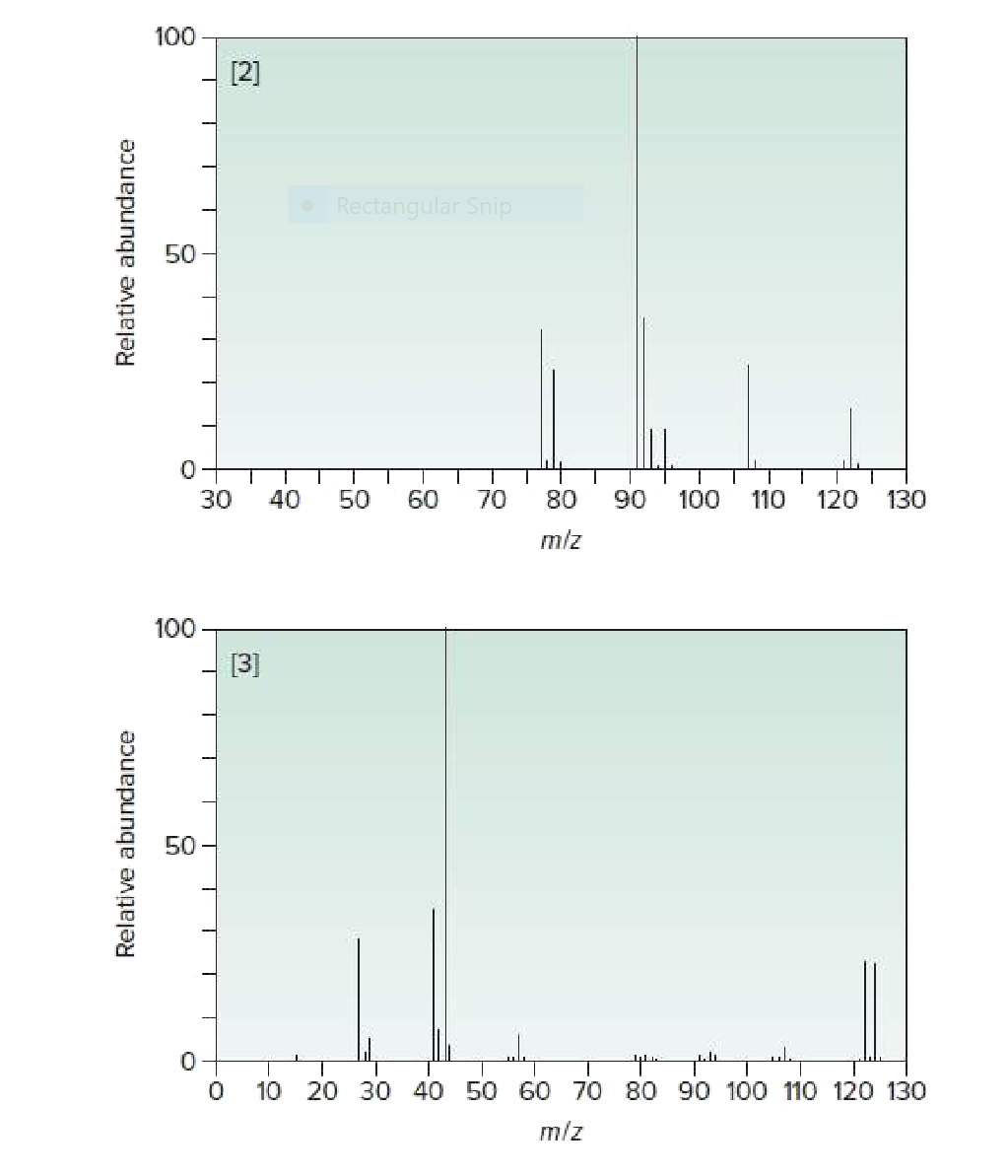 100
[2]
Rectangular Snip
50
30
40
50
60
70
80
90
100
110
120
130
m/z
100
[3]
50 -
0-
0.
10 20 30 40 50 60 70 80 90 100 110 120 130
m/z
Relative abundance
Relative abundance
