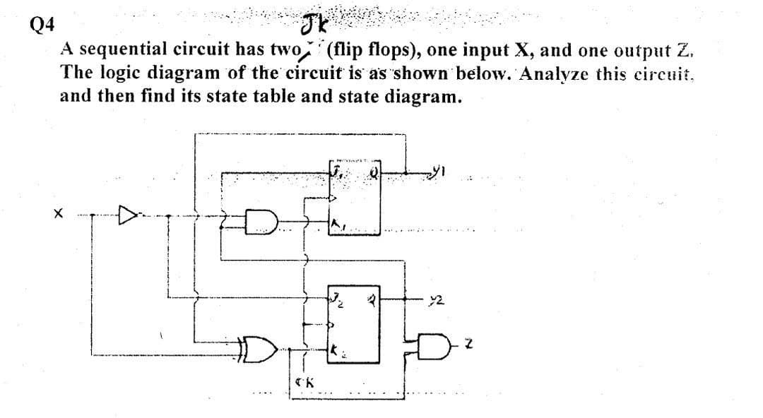 Q4
A sequential circuit has two (flip flops), one input X, and one output Z.
The logic diagram of the circuit is as shown below. Analyze this circuit,
and then find its state table and state diagram.
