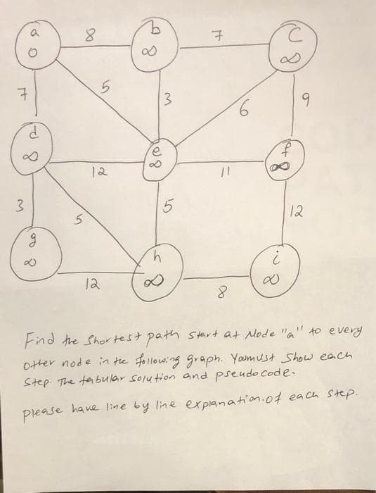 ㅋ
a
3
O
d
8
8
5
5
12
b
∞
108
3
e
∞
5
7
11
6
∞
9
12
g
h
¿
12
8
Find the shortest path start at Mode "a" to every
other node in the following graph. You must Show each.
Step. The tabular solution and pseudocode.
please have line by line explanation of each step.