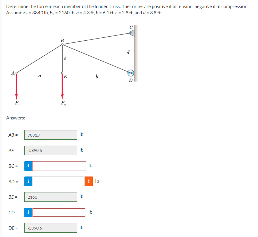 Determine the force in each member of the loaded truss. The forces are positive if in tension, negative if in compression.
Assume F₁ = 3840 lb, F₂ = 2160 lb, a = 4.3 ft, b = 6.1 ft, c = 2.8 ft, and d = 3.8 ft.
A
F₁
Answers:
AB=
AE =
BC=
BD =
BE =
CD=
DE =
7031.7
-5890.6
i
i
2160
i
-5890.6
B
E
F₂
lb
lb
lb
lb
lb
b
!lb
lb
P
D